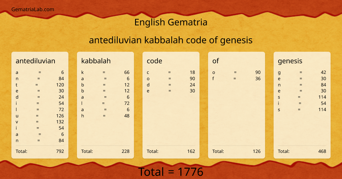 antediluvian kabbalah code of genesis in english Gematria